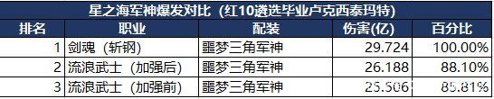 ce做dnf私服辅助1028