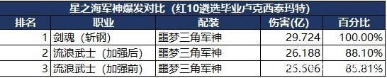 王者荣耀KPL总决赛中断延期送皮肤，LOL比赛中断却补偿这个1028