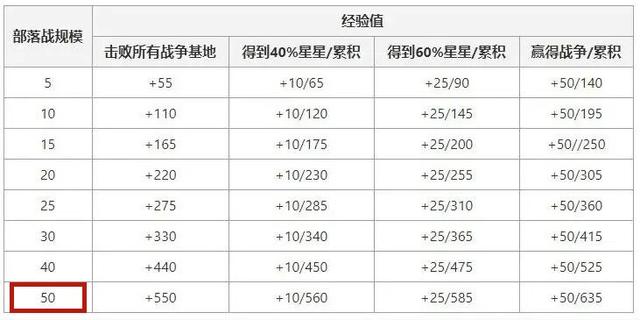 dnf公益服发布网体验服11.8更新，积分商城3期来袭，商城光环送普雷黑瞳石！1041