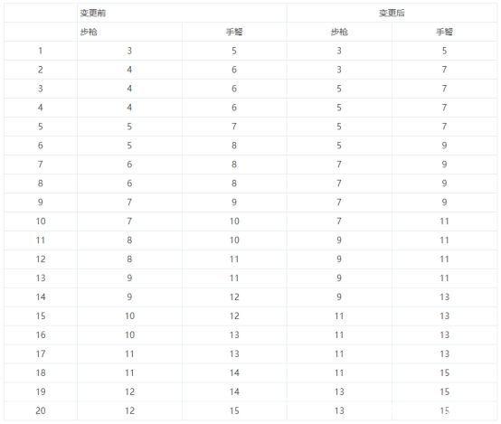 dnf私服发布网平民阿修罗一觉炸眼打出1365亿伤害，这套85史诗被严重低估