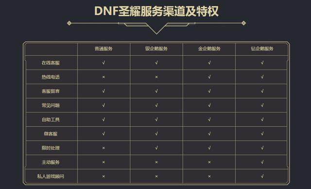 dnf公益服毕业后还需要打团本吗？一夜暴富，白送你都不要吗！174