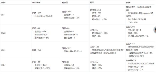 dnf公益服发布网周年庆福利爆料，国服原创天空登场，十周年超级感恩礼包来袭251