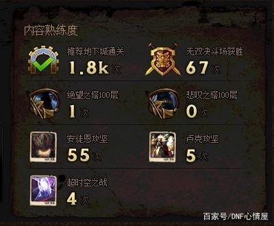 dnf公益服318件红10，能够增幅15吗？人品帝CEO这次太惨了
