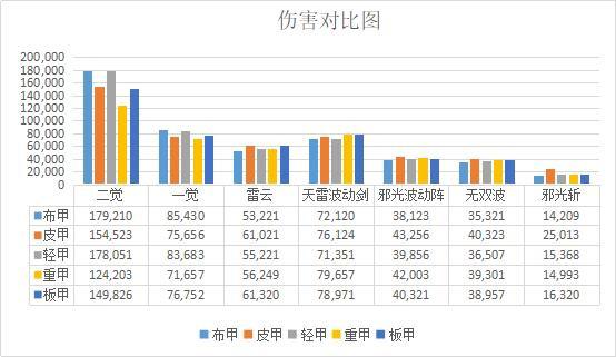 dnf私服数据库在哪里看433