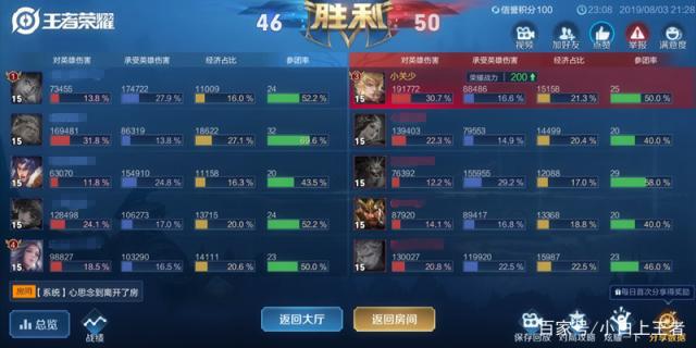 dnf公益服囤特罗斯设计图玩家又哭了！时隔4周价格逆转，直逼成本价499