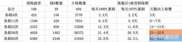 地下城与勇士私服世界树